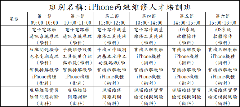 報名截止 台中 Iphone丙級維修人才培訓班 職訓課程 社團法人中華職訓輔導協會